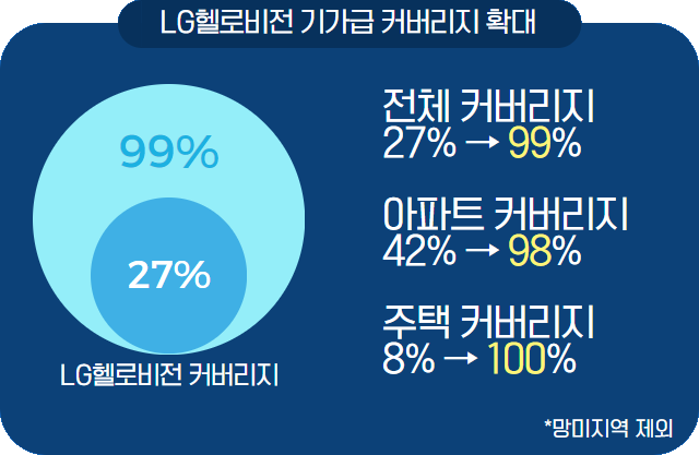 GIGA 풀커버리지